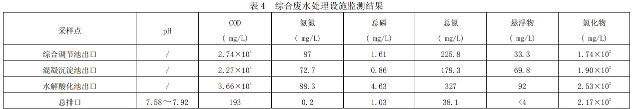 污水處理設備__全康環(huán)保QKEP