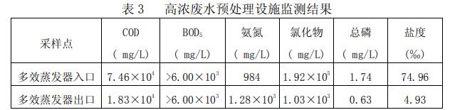 污水處理設備__全康環(huán)保QKEP