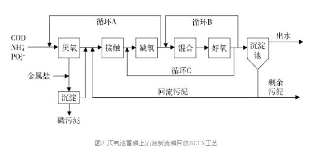 污水處理設備__全康環(huán)保QKEP