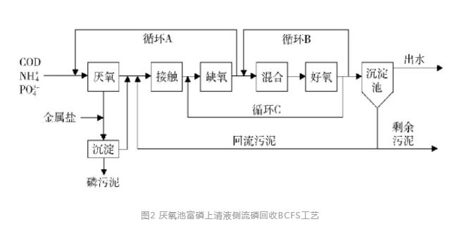 污水處理設備__全康環(huán)保QKEP