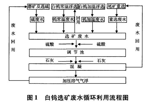 污水處理設備__全康環(huán)保QKEP