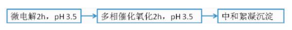 污水處理設備__全康環(huán)保QKEP