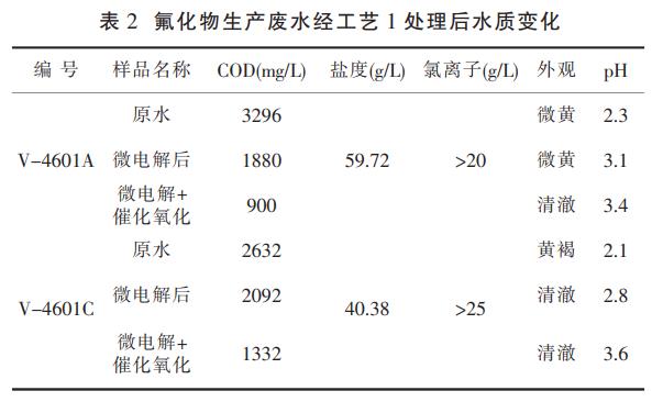 污水處理設備__全康環(huán)保QKEP