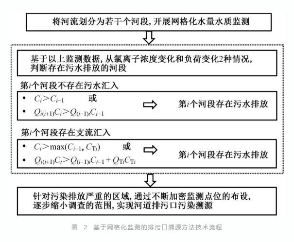 污水處理設備__全康環(huán)保QKEP
