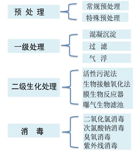 污水處理設備__全康環(huán)保QKEP