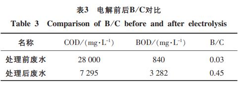 污水處理設備__全康環(huán)保QKEP