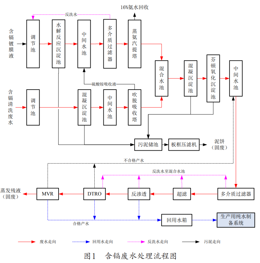 污水處理設備__全康環(huán)保QKEP