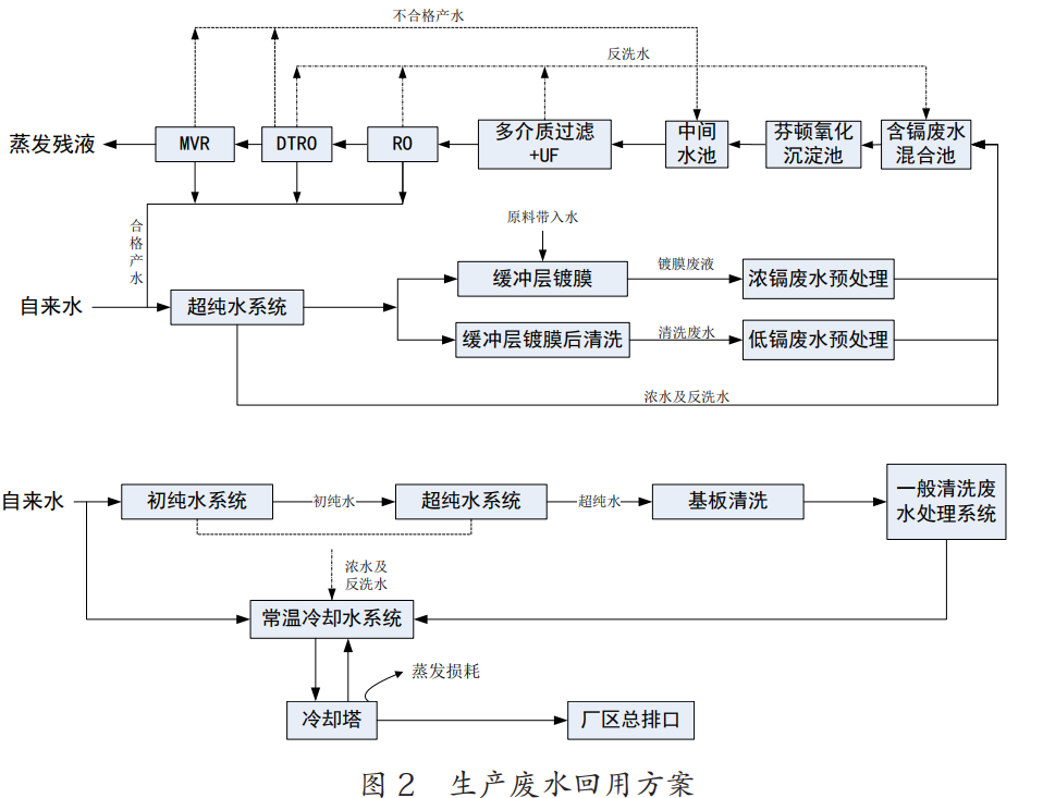 污水處理設備__全康環(huán)保QKEP