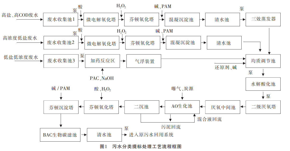 污水處理設備__全康環(huán)保QKEP