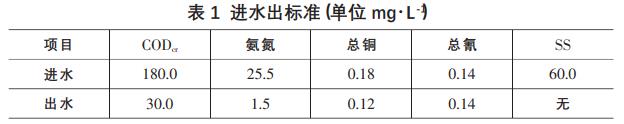 污水處理設備__全康環(huán)保QKEP