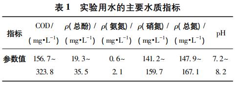 污水處理設備__全康環(huán)保QKEP