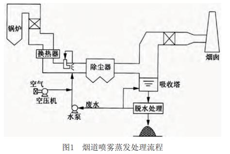 污水處理設備__全康環(huán)保QKEP
