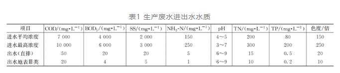 污水處理設備__全康環(huán)保QKEP
