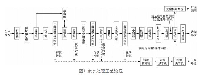 污水處理設備__全康環(huán)保QKEP