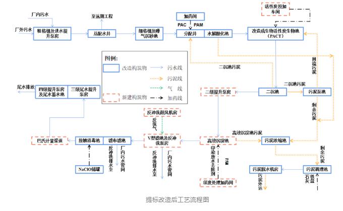 污水處理設備__全康環(huán)保QKEP