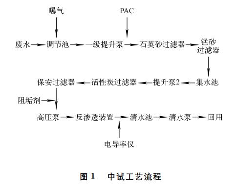污水處理設備__全康環(huán)保QKEP