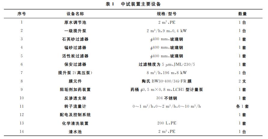 污水處理設備__全康環(huán)保QKEP