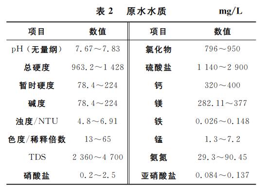 污水處理設備__全康環(huán)保QKEP