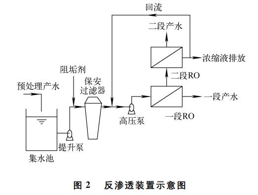 污水處理設備__全康環(huán)保QKEP