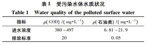 污水處理設備__全康環(huán)保QKEP