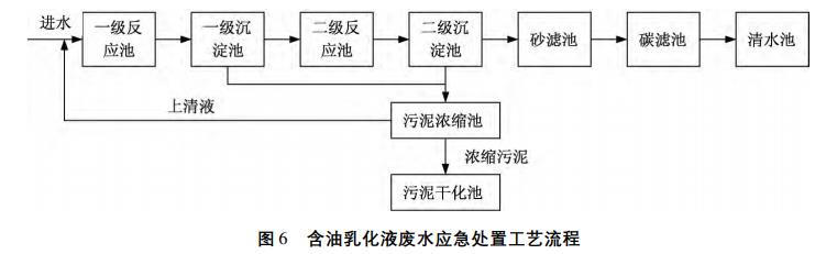 污水處理設備__全康環(huán)保QKEP