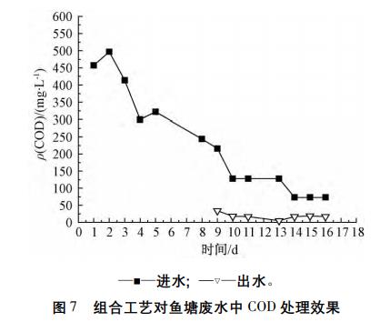污水處理設備__全康環(huán)保QKEP