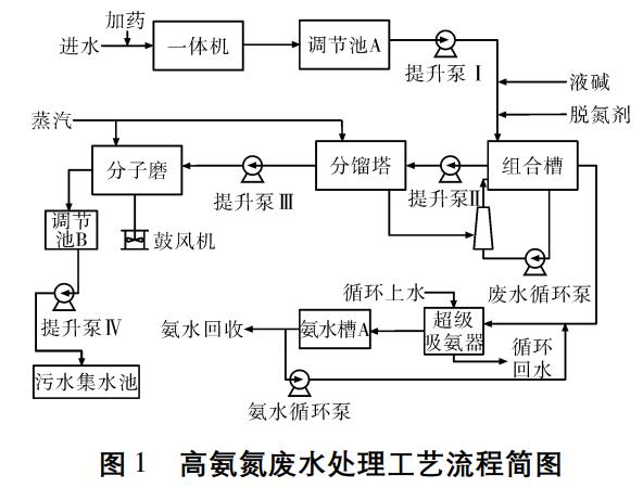 污水處理設備__全康環(huán)保QKEP