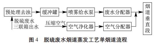 污水處理設備__全康環(huán)保QKEP