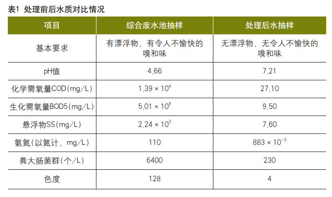 污水處理設備__全康環(huán)保QKEP