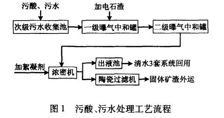 污水處理設備__全康環(huán)保QKEP