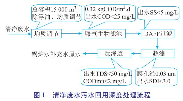 污水處理設備__全康環(huán)保QKEP