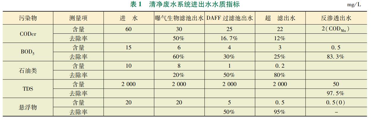 污水處理設備__全康環(huán)保QKEP