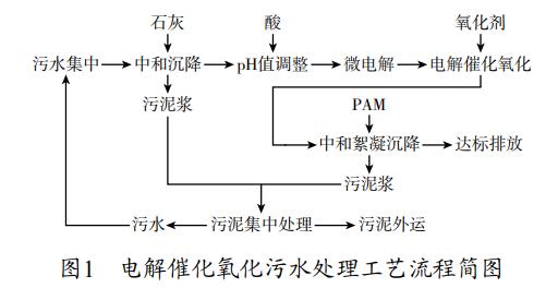 污水處理設備__全康環(huán)保QKEP