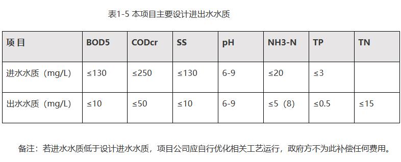 污水處理設備__全康環(huán)保QKEP