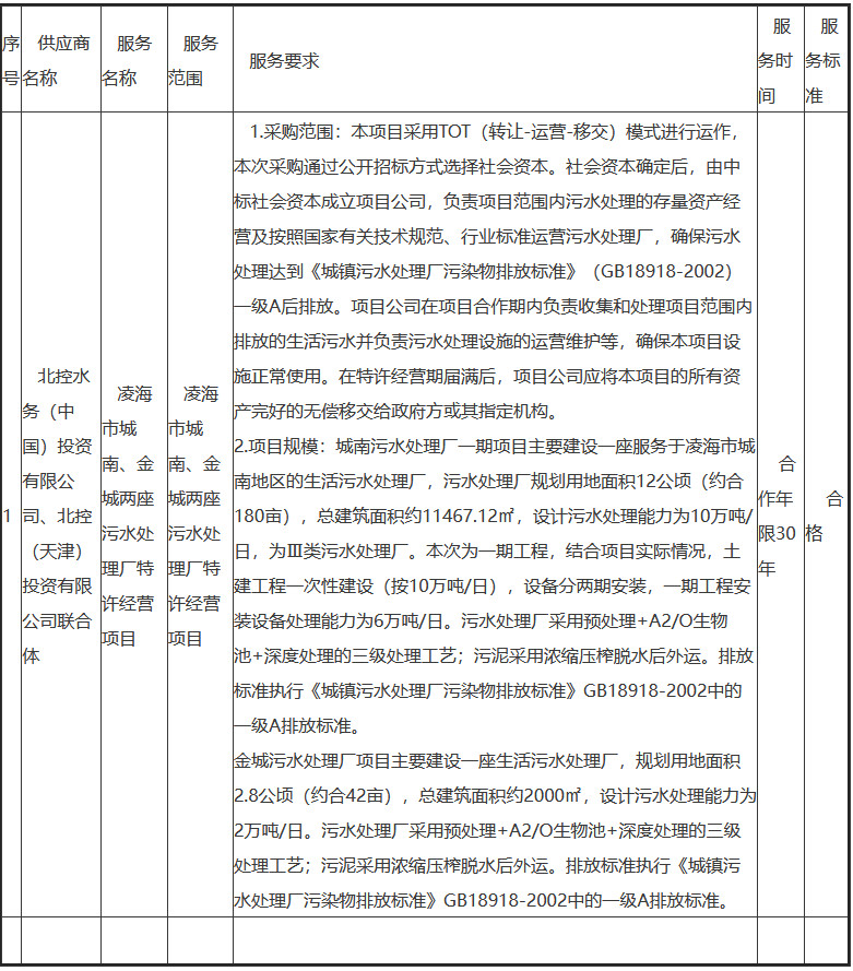 污水處理設備__全康環(huán)保QKEP
