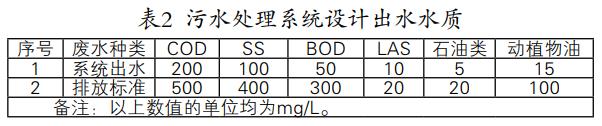 污水處理設備__全康環(huán)保QKEP