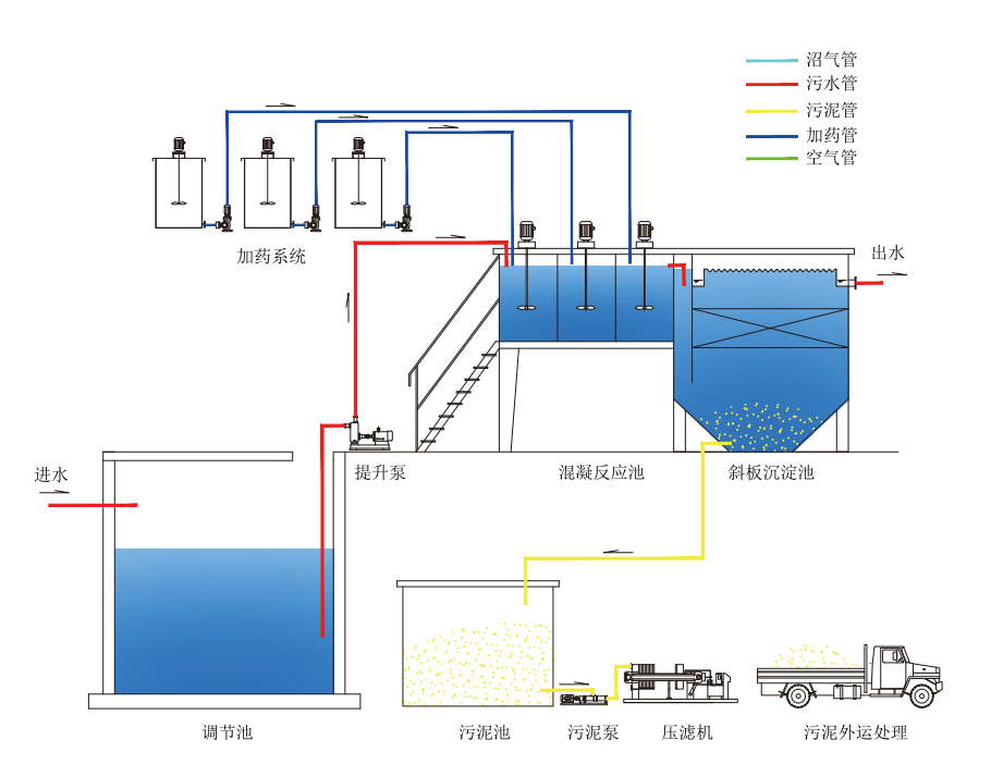 污水處理設備__全康環(huán)保QKEP