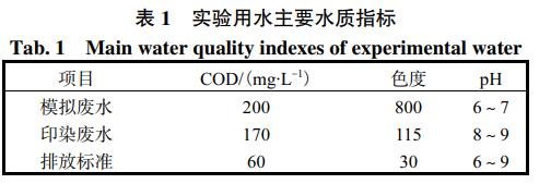 污水處理設備__全康環(huán)保QKEP