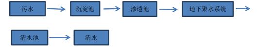 污水處理設備__全康環(huán)保QKEP