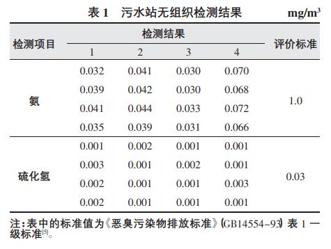 污水處理設備__全康環(huán)保QKEP