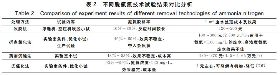 污水處理設備__全康環(huán)保QKEP