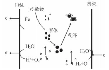 污水處理設備__全康環(huán)保QKEP
