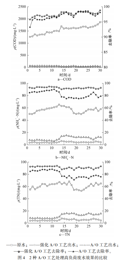 污水處理設備__全康環(huán)保QKEP