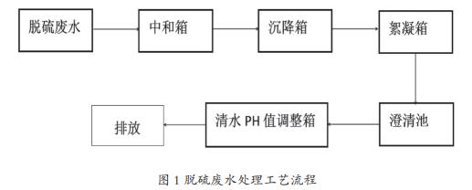 污水處理設備__全康環(huán)保QKEP