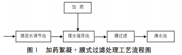 污水處理設備__全康環(huán)保QKEP