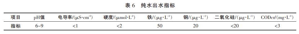 污水處理設備__全康環(huán)保QKEP