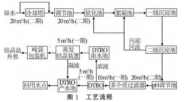 污水處理設備__全康環(huán)保QKEP