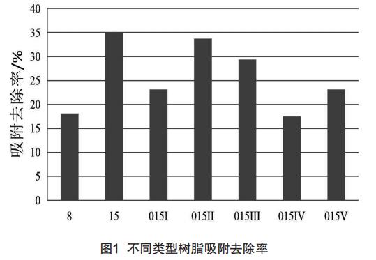污水處理設備__全康環(huán)保QKEP