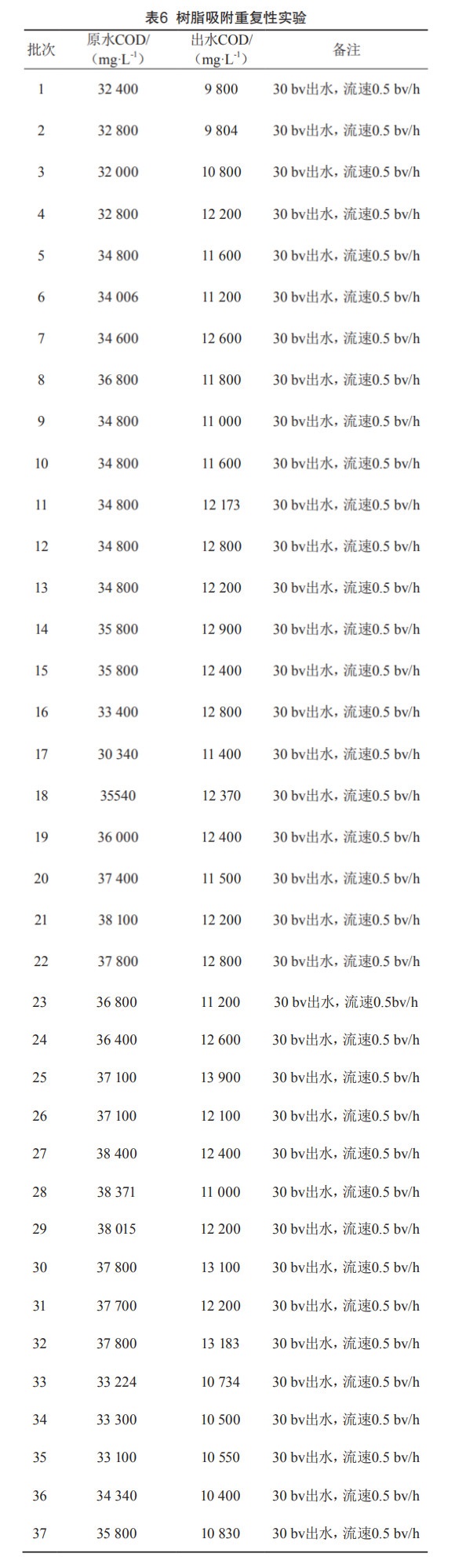 污水處理設備__全康環(huán)保QKEP