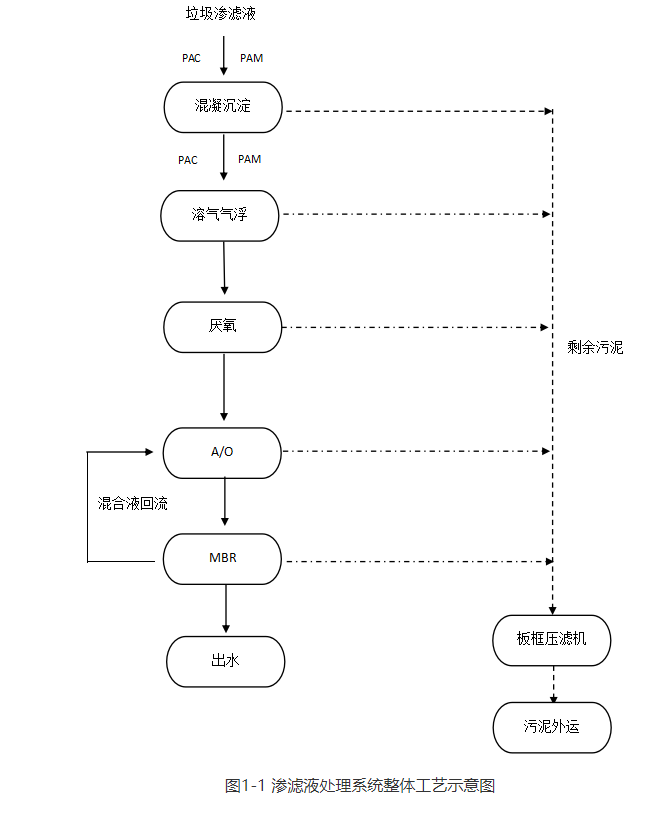 污水處理設備__全康環(huán)保QKEP